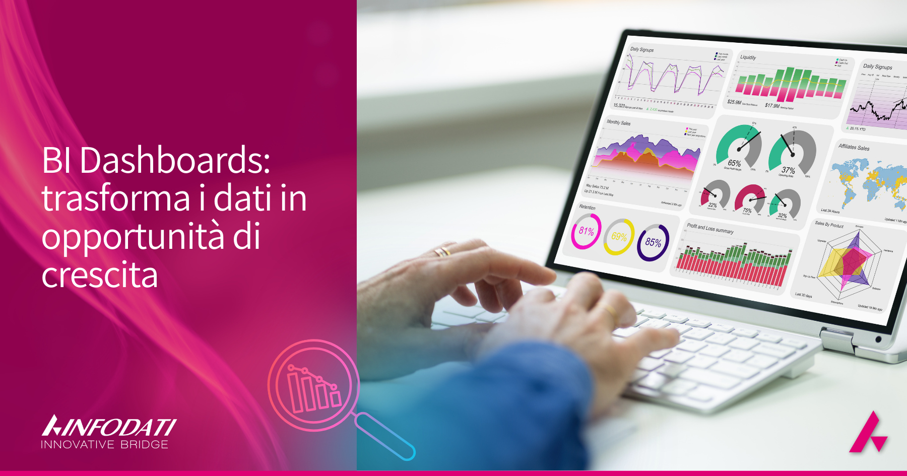 Bi dashboards
