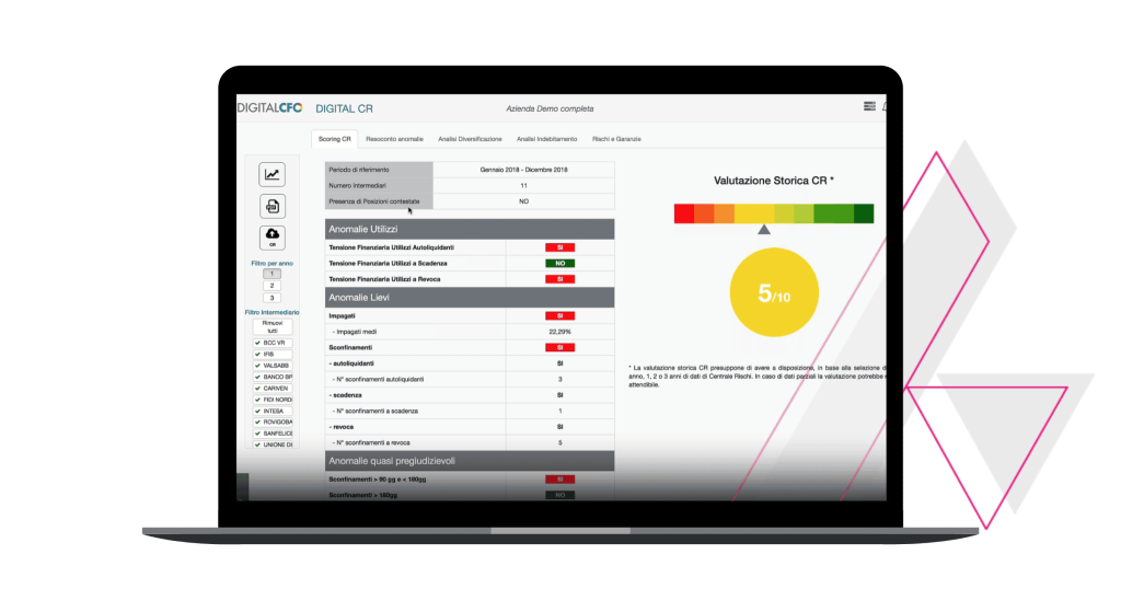 Software DigitalCFO