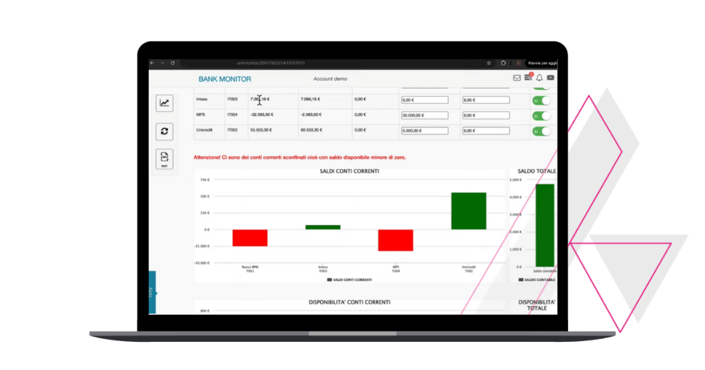 Bank Monitor esempio