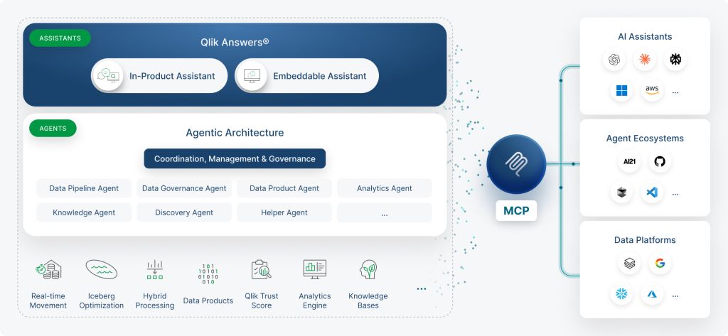 AI Agentic Qlik schermata