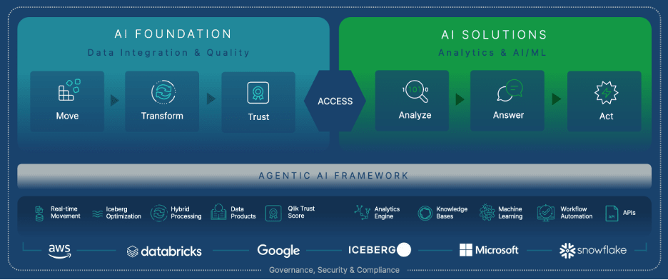 agentic1