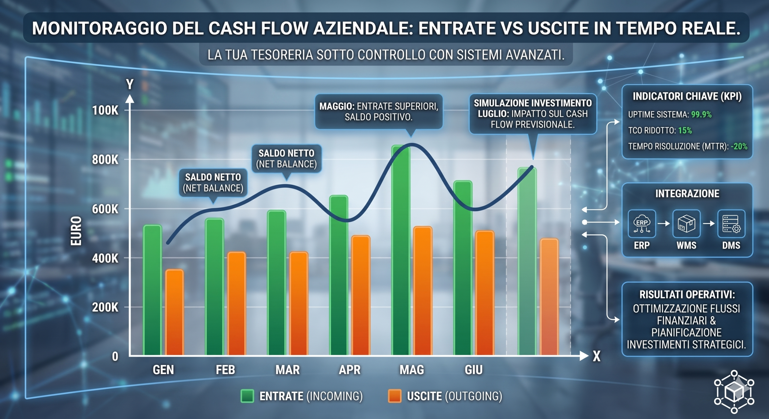 dashboard monitoraggio cash flow aziendale
