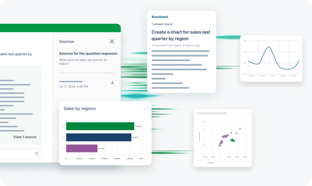 Qlik-Answers-andamento prodotti