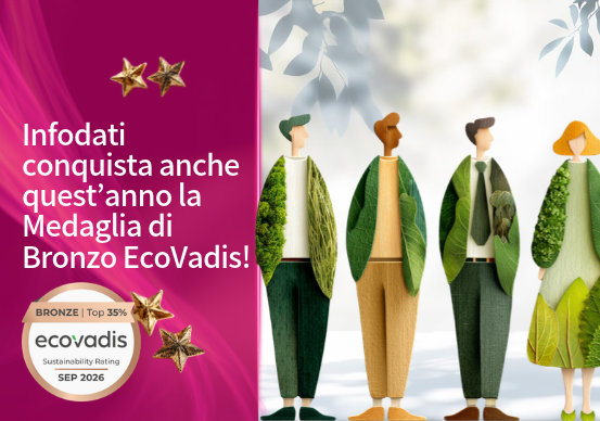 Ecovadis 2026
